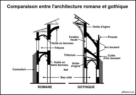 influences gnostiques et cathares sur larchitecture gothique PDF