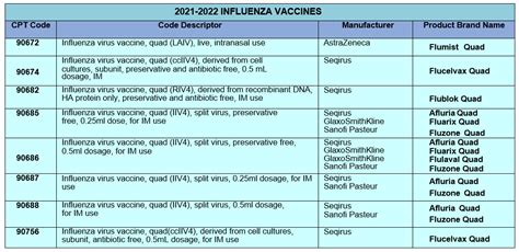 influenza cpt code 2011 Reader