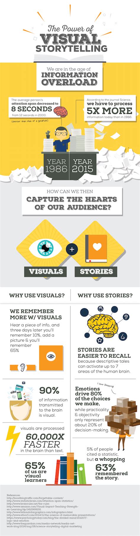 infographics the power of visual storytelling Reader