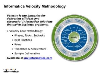 informatica velocity best practices document PDF