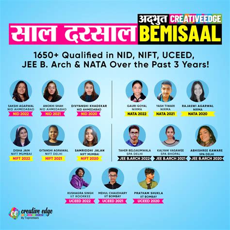 information about nata exam after 12th in the form of pdf Epub