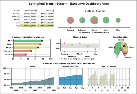 information dashboard design book PDF