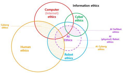 information ethics information ethics Doc