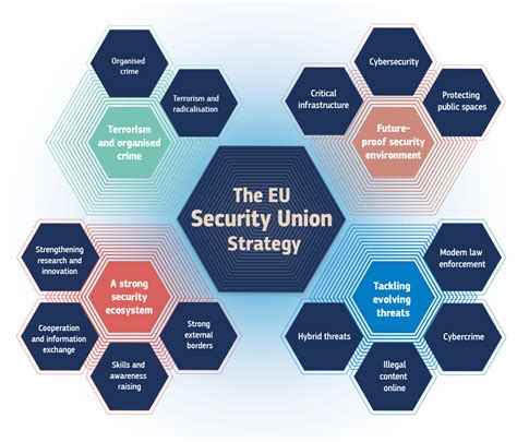 information security europe