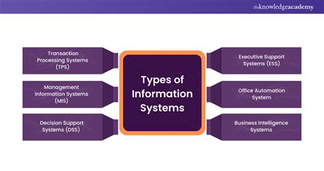 information systems guides office Doc