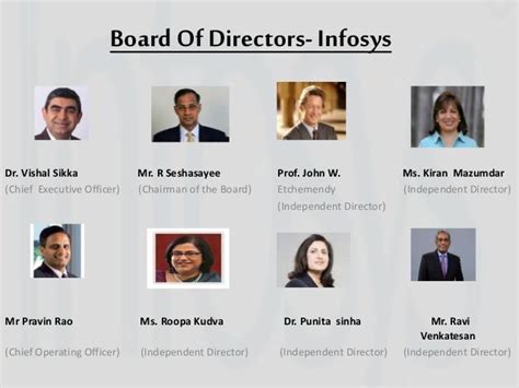 infosys women board of directors information PDF