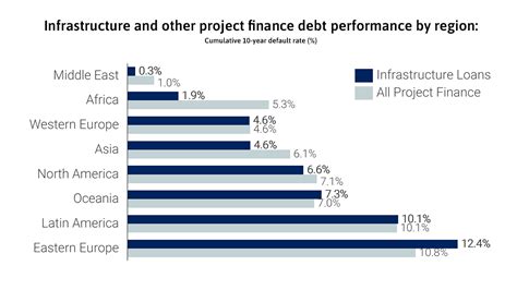 infrastructure debt