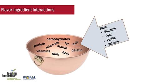 ingredient interactions ingredient interactions Epub