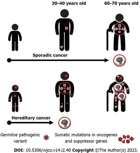 inherited cancer syndromes inherited cancer syndromes Epub