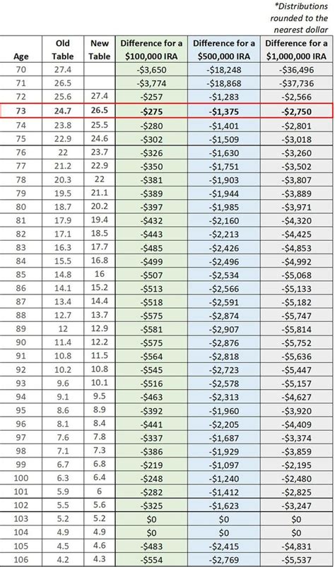 inherited ira tables life expectancy tables