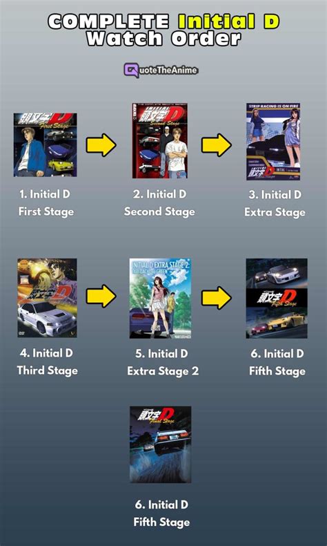 initial d in order