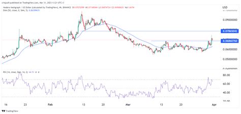 injective crypto price prediction