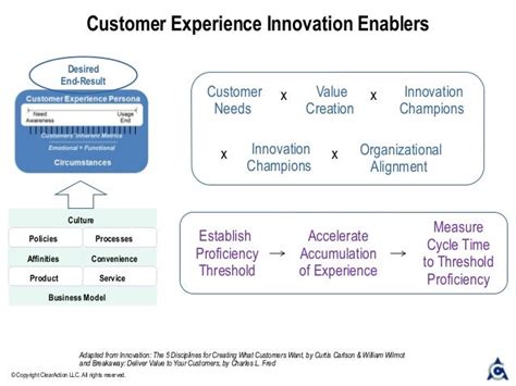 innovating superior customer experience Reader