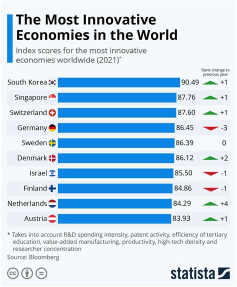 innovation and growth in the global economy PDF