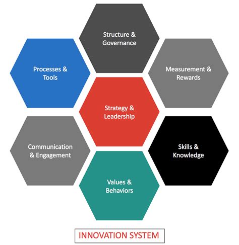 innovation systems and capabilities in Epub