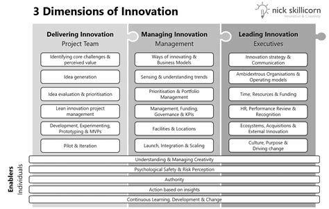 innovation systems and capabilities in Epub