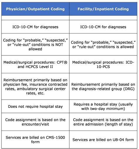 inpatient coding guidelines 2012 Reader