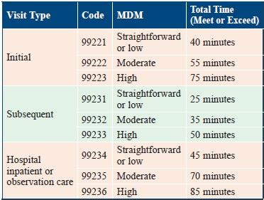 inpatient coding guidelines 2013 Doc
