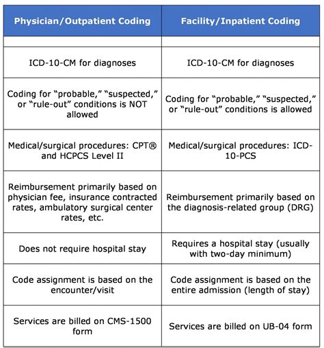 inpatient coding guidelines 2014 Reader