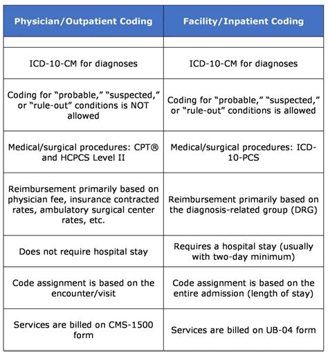 inpatient coding guidelines 2014 Ebook Epub