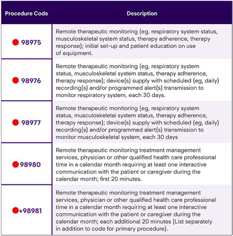 inpatient cpt coding guidelines Epub