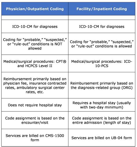inpatient procedure coding guidelines PDF