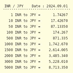 inr into japanese yen