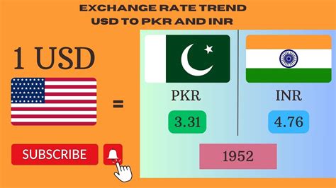 inr to pakistan rupee