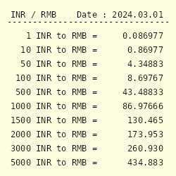 inr vs rmb