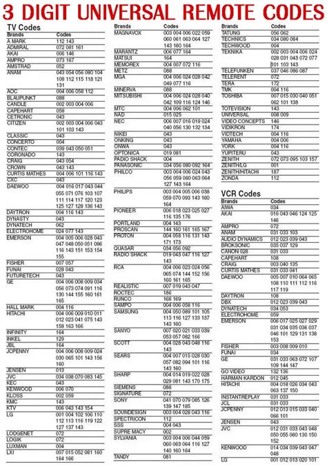 insignia tv codes for ge universal remote Doc