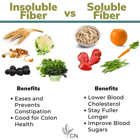 Insoluble And Soluble Fiber Chart