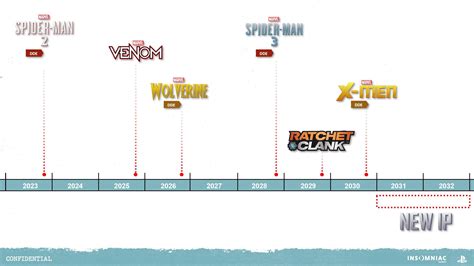 insomniac roadmap leak