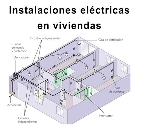 instalaciones electricas basicas PDF