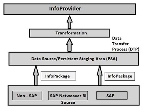 installation manual for sap bw Kindle Editon