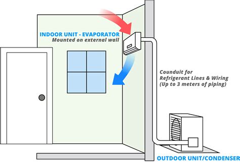 installation split system air conditioner guide Reader