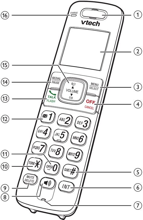 instruction manual for vtech dect 60 phone Epub