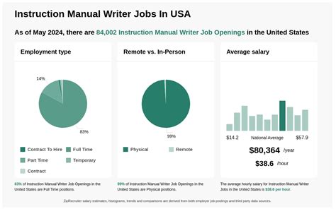 instruction manual writer job Kindle Editon