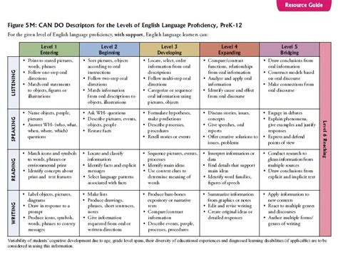 instructional assessment of ells in the k 8 classroom PDF