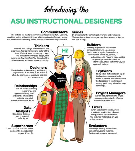 instructional designer job
