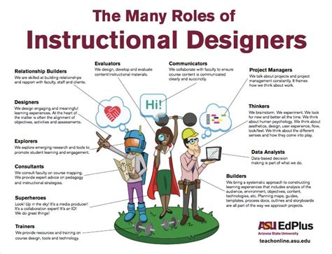instructional designer jobs