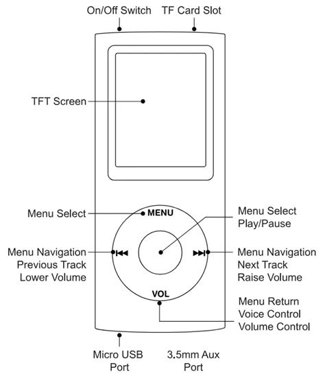 instructions on how to music to mp3 player from cds PDF