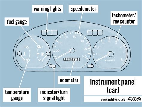 instrument panel