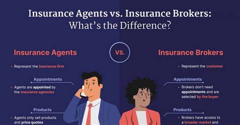 insurance agent vs broker