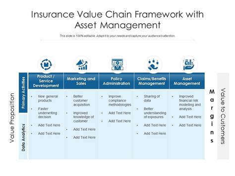 insurance asset management