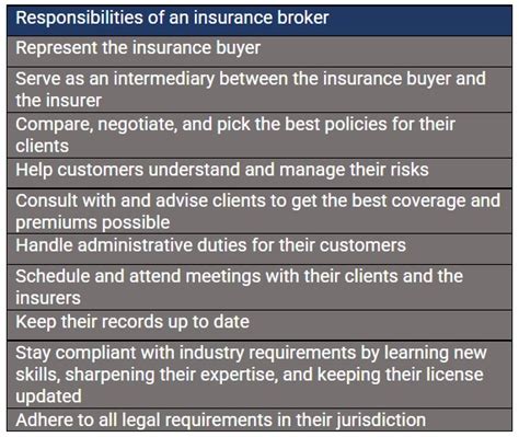 insurance broker definition