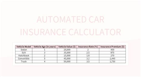 insurance calculator car