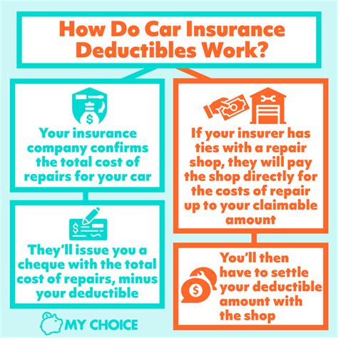 insurance car deductible