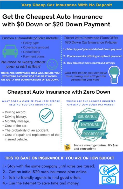 insurance cars cheap