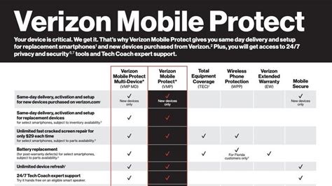 insurance claim with verizon wireless