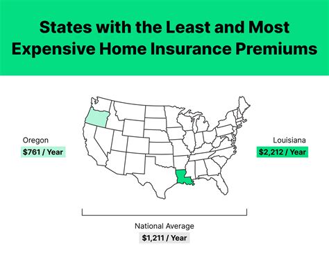 insurance companies in louisiana